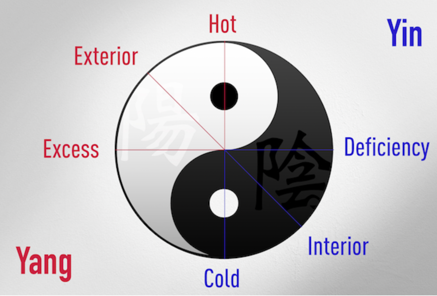 Yin Yang